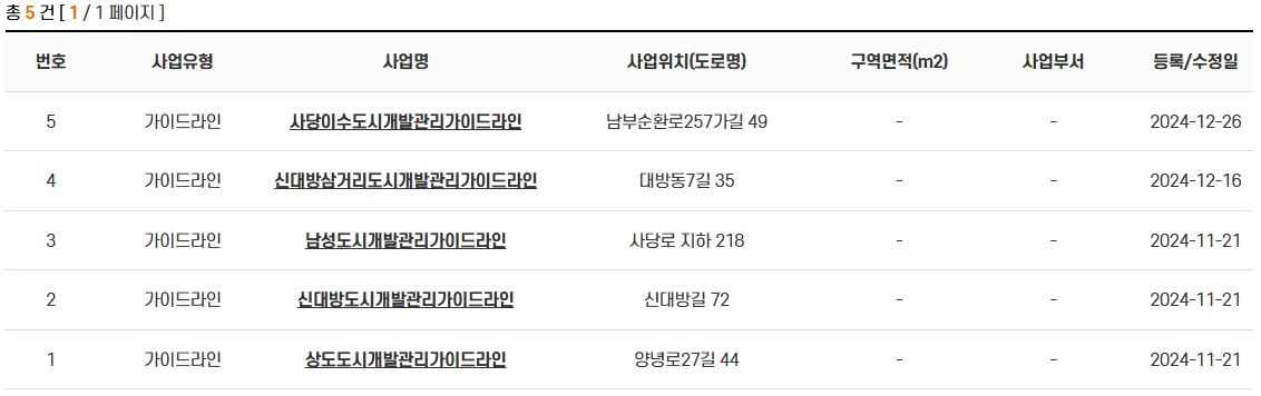 동작구 도시개발계획포털 가이드라인 등재 목록